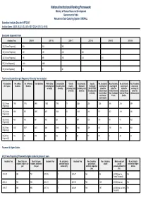 National Institutional Ranking Framework