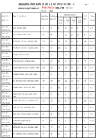 School Wise Result Statistics Report