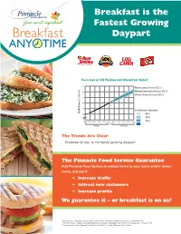 Breakfast Is the Fastest Growing Daypart