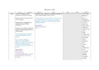 RE Curriculum Skills Progression