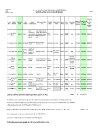 Publicité Des Opérations Soumises À Autorisation D'exploiter