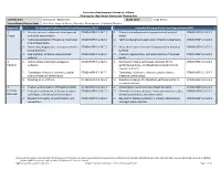 Curriculum Development Course at a Glance Planning for High School