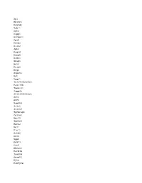 Table 1A SIRT1 Differential Binding Gene List Down