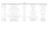 APPENDIX 3 Geological and Mineralogical Description of The