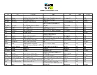 Condensed 8-27-16 Delegate List for Website