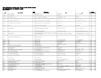 Non - Interstate System Toll Roads in the United States (In Operation As of January 1, 2017) Table T-1, Part 4
