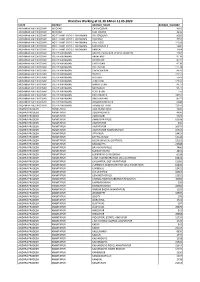Branches Working at 11.30 AM on 11.05.2020