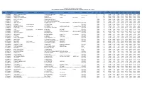 Details of Shareholders Dividend Outstanding for 7