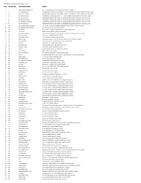 HCAR NON-CDC LIST AS on MARCH 31, 2018 Sr No Member Folio Share Holder's Name Address