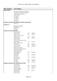 Attachment 2 - Indicative List of Nanomaterials.Xls
