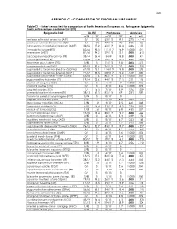 APPENDIX C European Subsamples