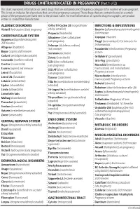 Drugs Contraindicated in Pregnancy