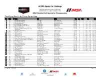 Qualifying Results by Driver Fastest Lap