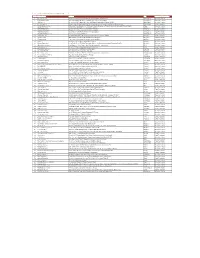 A List of Terminated Vendors As on May 31, 2016. SR No Partner Name