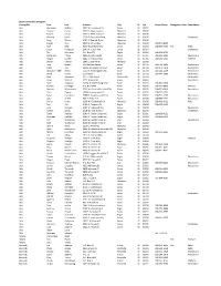 Delegate List Final 9
