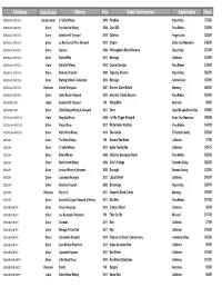 Full MWC Results.Xlsx