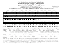 The Classical Indian Just Intonation Tuning System