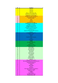 Liste Des Points De Mesures.Pdf