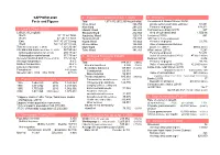 SAPPORO 2020 Facts and Figures