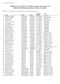 Complete Sequence and Comparative Analysis of the Chloroplast Genome of Plinia Trunciflora”