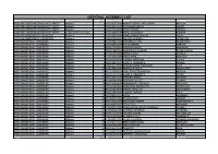 National Assembly List