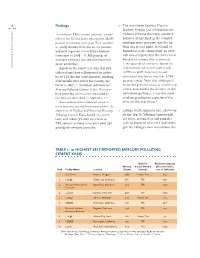 Table 1. 10 Highest Self-Reported Mercury Polluting Cement Kilns