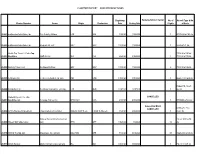 Charter Report - 2020 Prospectuses