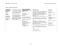 Colonoscopy Outcomes by Duration of NPO Status Prior to Colonoscopy