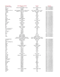 Gene Ids Organism ATP Citrate Synthase Q3V117 Acly