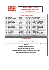 Milano-Zalgiris Round 20 Game Notes