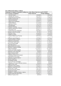 Sr. No Name of Claimant Claim Amount Claim Admitted D.S