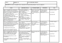 Container Project Objective
