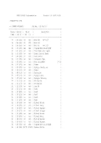 KORG Z1 MIDI Implementation Revision 1.0 (1997.9.12)
