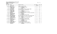 0001 District Wise Merit List