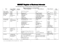 SESSET Register of Business Interests