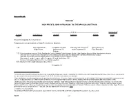 637 Appendix 4A. TIMELINE HIGH PRIESTS