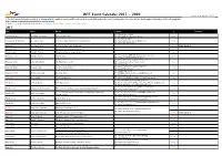 WTF Event Calendar 2017 ~ 2020 (As of 31St March, 2017)