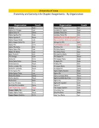University of Iowa Fraternity and Sorority Life Chapter Assignments - by Organization