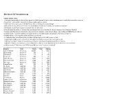 BBL Season 58 Transactions Log