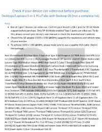 Check If Your Device Can Video-Out Before Purchase Desktops/Laptops/2-In-1 Pcs/Tabs with Desktop OS (Not a Complete List)