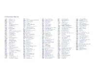 CL King Market Maker List