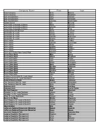 Company Employee Foundations Training Database(2)