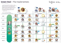 The Implementers 27 November – 31 December 2019