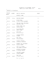 University of Rajasthan, Jaipur Merit-List Uratpg