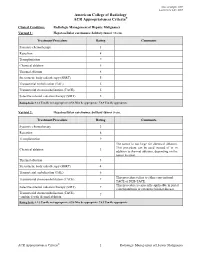ACR Appropriateness Criteria® Radiologic Management of Hepatic Malignancy