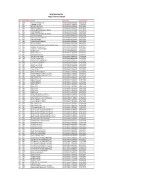 Dormant List for Web Site.Xlsx