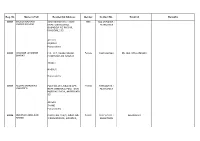 Reg. No Name in Full Residential Address Gender Contact No