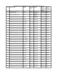 1 Sl No. Company Name Garden Applicatio N Year Activity Date Of