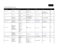 CORDURA® BRAND FABRIC RESOURCE LIST – ASIA Refer to This Mill Listing for Samples, Pricing and Fabric Availability