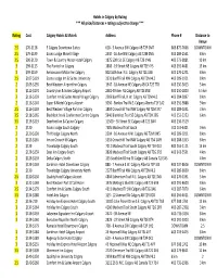 Calgary Hotels by RATING